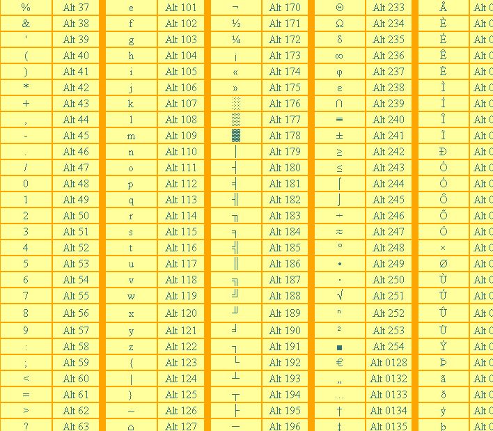 ASCI tegn tabel:
